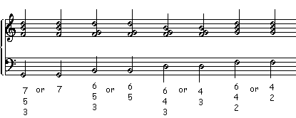 Figured Bass Notation Chart