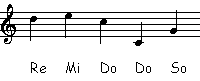 Where the 5 tones with hand symbols in the movie "Close Encounters the Third Kind" from?