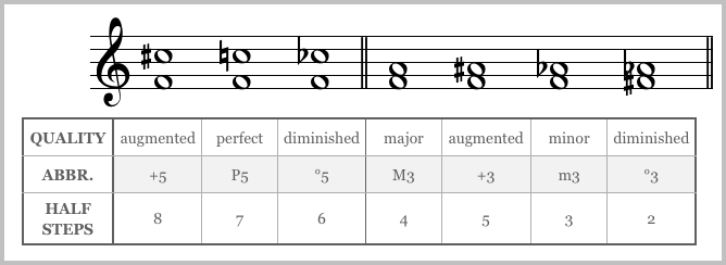 Interval Quality Chart