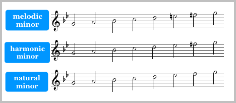 Discover Harmonic, Natural, and Melodic Minor Scales for Piano